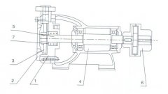 吉林魏峰清洁环保产品有限公司之W型旋涡泵的结构解析