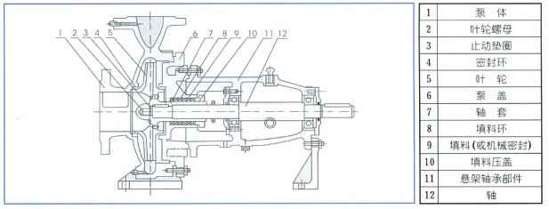 单级离心泵,吉林魏峰清洁环保产品有限公司
